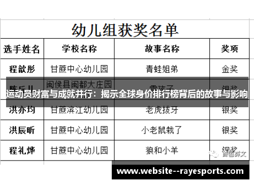 运动员财富与成就并行:揭示全球身价排行榜背后的故事与影响 运动员财富与成就并行:揭示全球身价排行榜背后的故事与影响