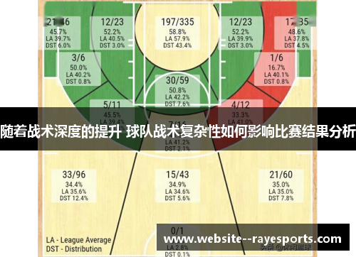 随着战术深度的提升 球队战术复杂性如何影响比赛结果分析
