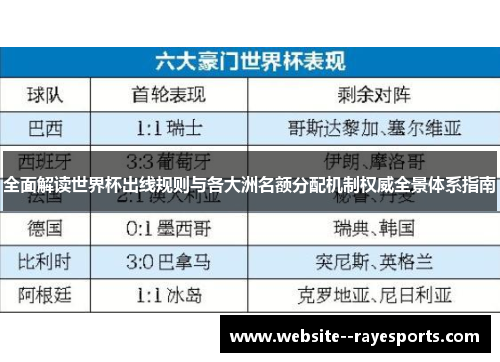 全面解读世界杯出线规则与各大洲名额分配机制权威全景体系指南 全面解读世界杯出线规则与各大洲名额分配机制权威全景体系指南