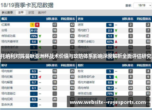 托纳利对阵曼联亚洲杯战术价值与攻防体系影响深度解析全面评估研究 托纳利对阵曼联亚洲杯战术价值与攻防体系影响深度解析全面评估研究