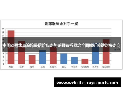 本周欧冠焦点追踪最后阶段走势暗藏转折悬念全面解析关键对决走向 本周欧冠焦点追踪最后阶段走势暗藏转折悬念全面解析关键对决走向