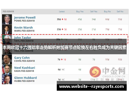 本周欧冠十六强赔率走势解析附加赛节点轮换左右胜负成为关键因素 本周欧冠十六强赔率走势解析附加赛节点轮换左右胜负成为关键因素